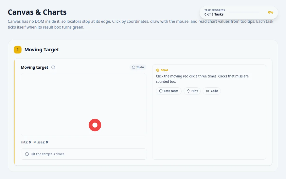 Screenshot of the Canvas & Charts practice page on QA Playground. Click a moving canvas target, draw a stroke and read chart tooltips.